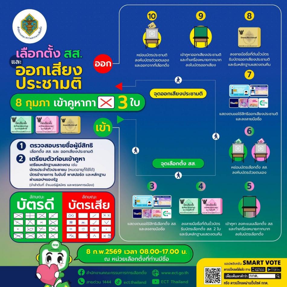 เลือกตั้ง ส.ส  และการออกเสียงประชามติ  8 ก.พ. 69