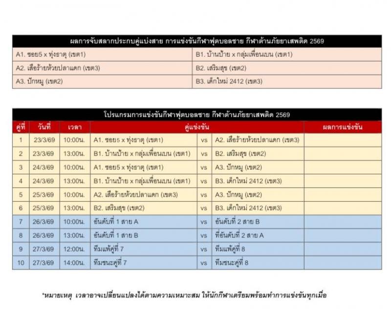 ประชาสัมพันธ์ ตารงการแข่งขันกีฬาต้านภัยยาเสพติด ประจำปีงบประมาณ ๒๕๖๙ โดยเทศบาลเมืองโพนพิสัย